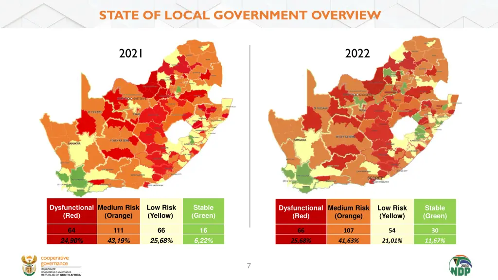 state of local government overview