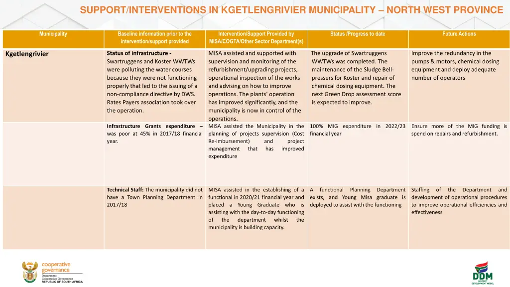 support interventions in kgetlengrivier