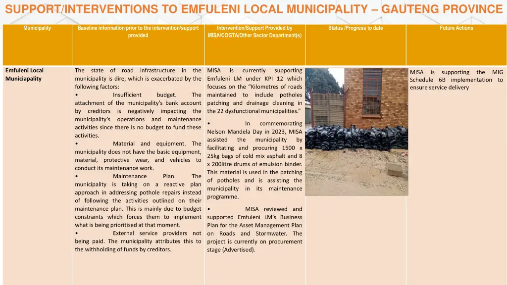 support interventions to emfuleni local 1