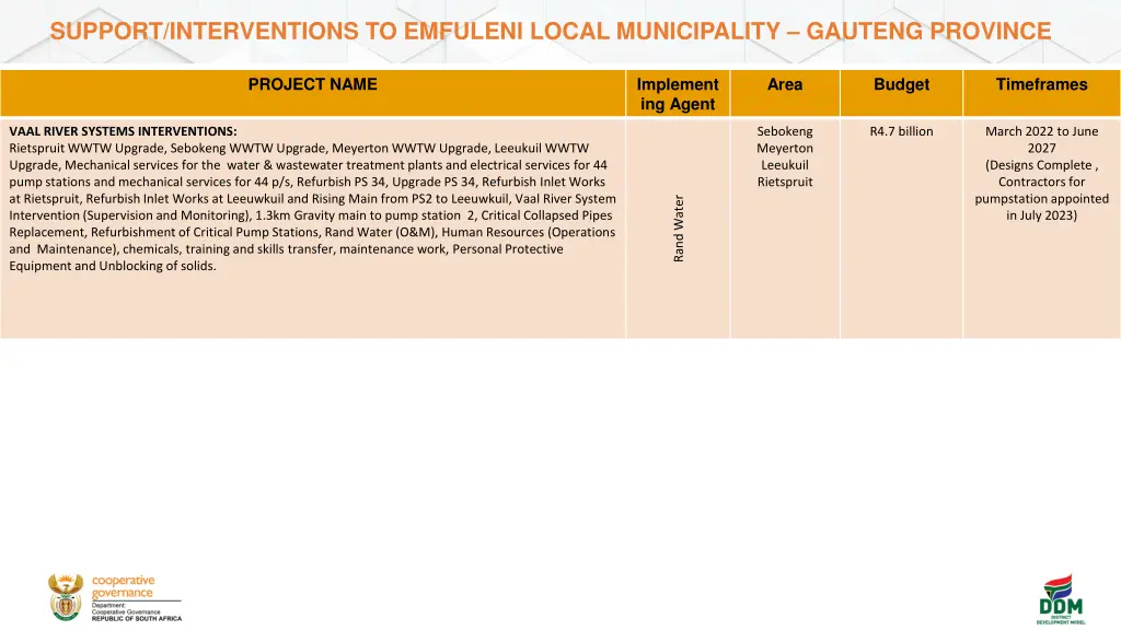 support interventions to emfuleni local 2