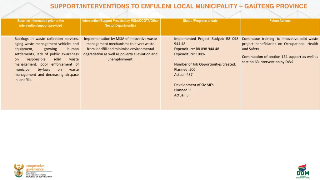 support interventions to emfuleni local