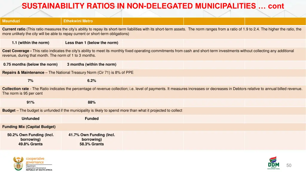 sustainability ratios in non delegated 3