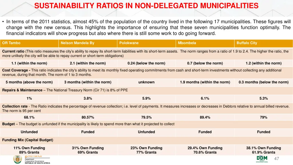 sustainability ratios in non delegated