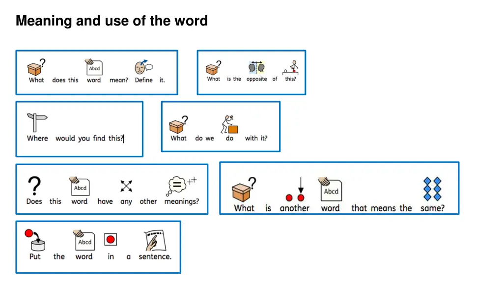 meaning and use of the word