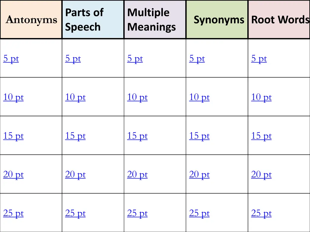 antonyms parts of