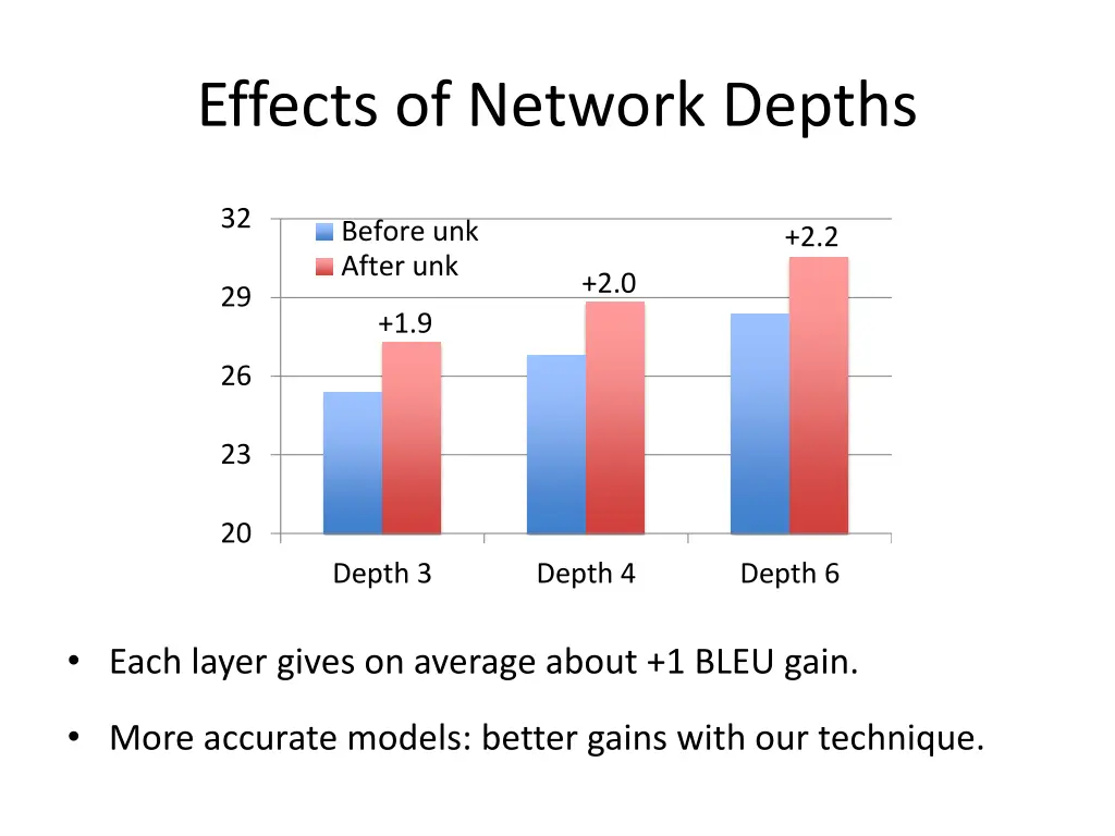 effects of network depths