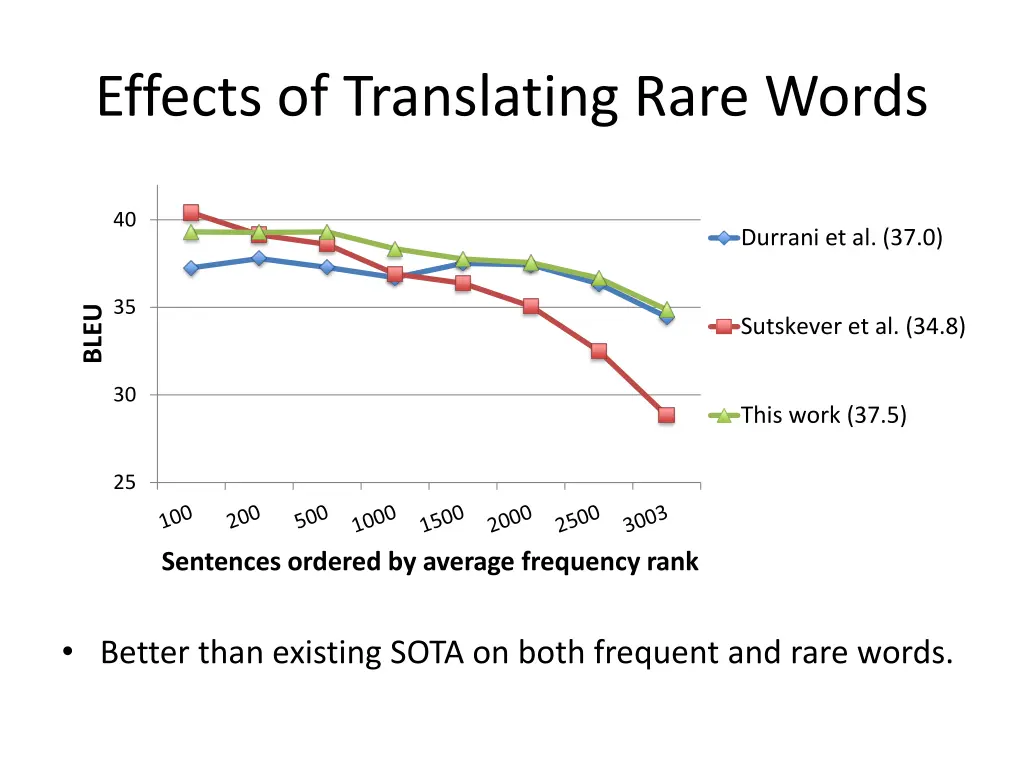 effects of translating rare words