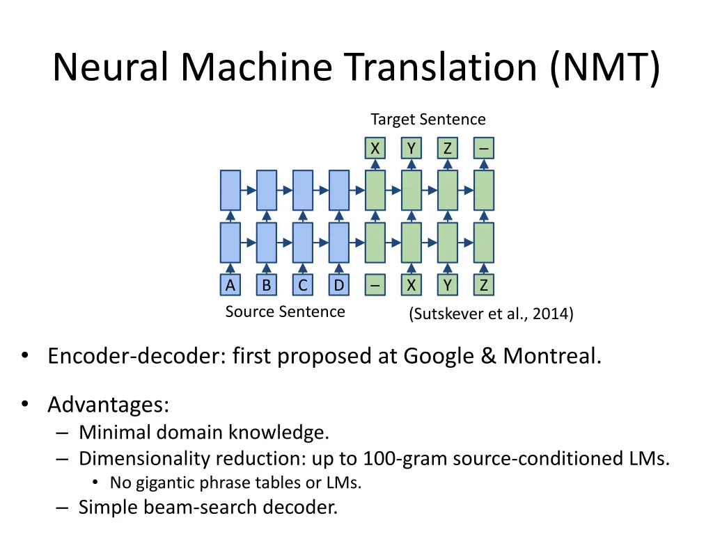 neural machine translation nmt