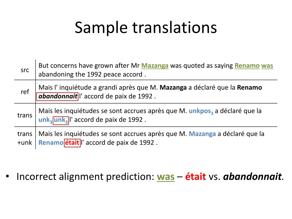 sample translations 2