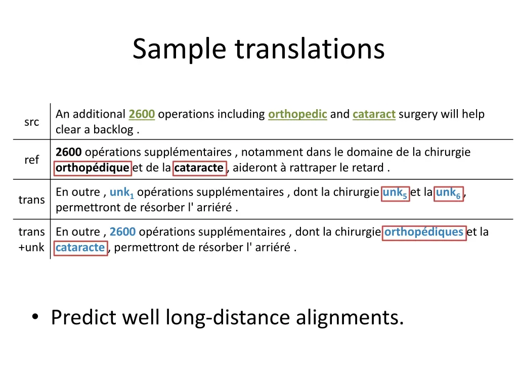 sample translations