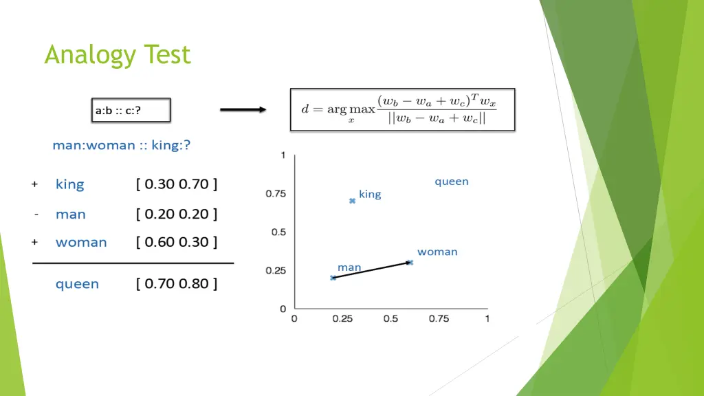 analogy test