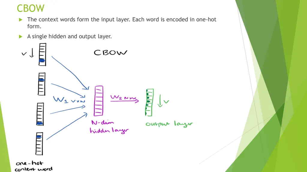 cbow the context words form the input layer each