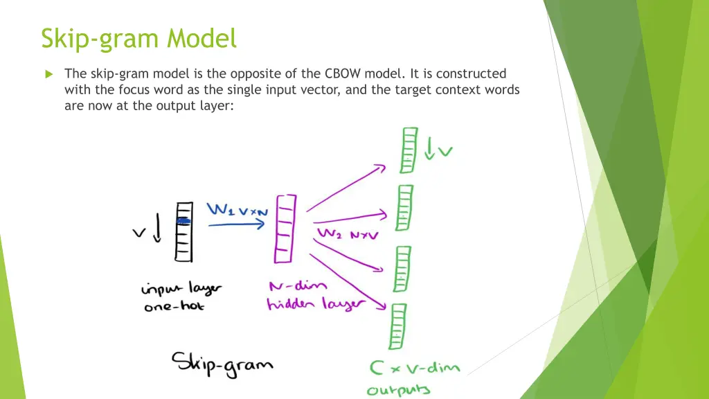 skip gram model