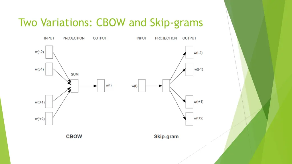 two variations cbow and skip grams