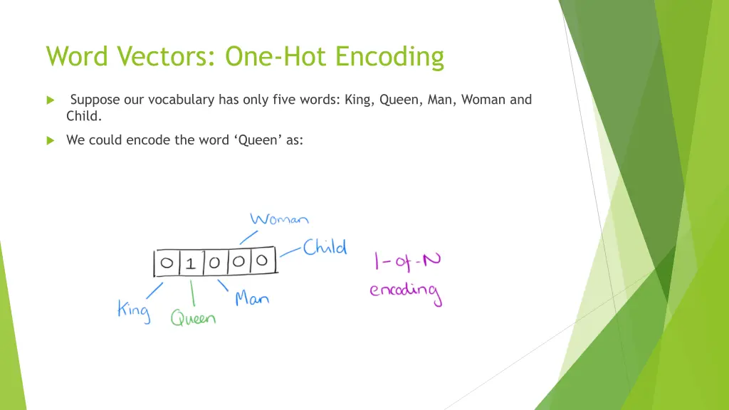 word vectors one hot encoding