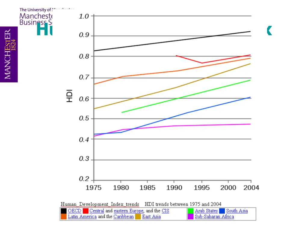 human development index