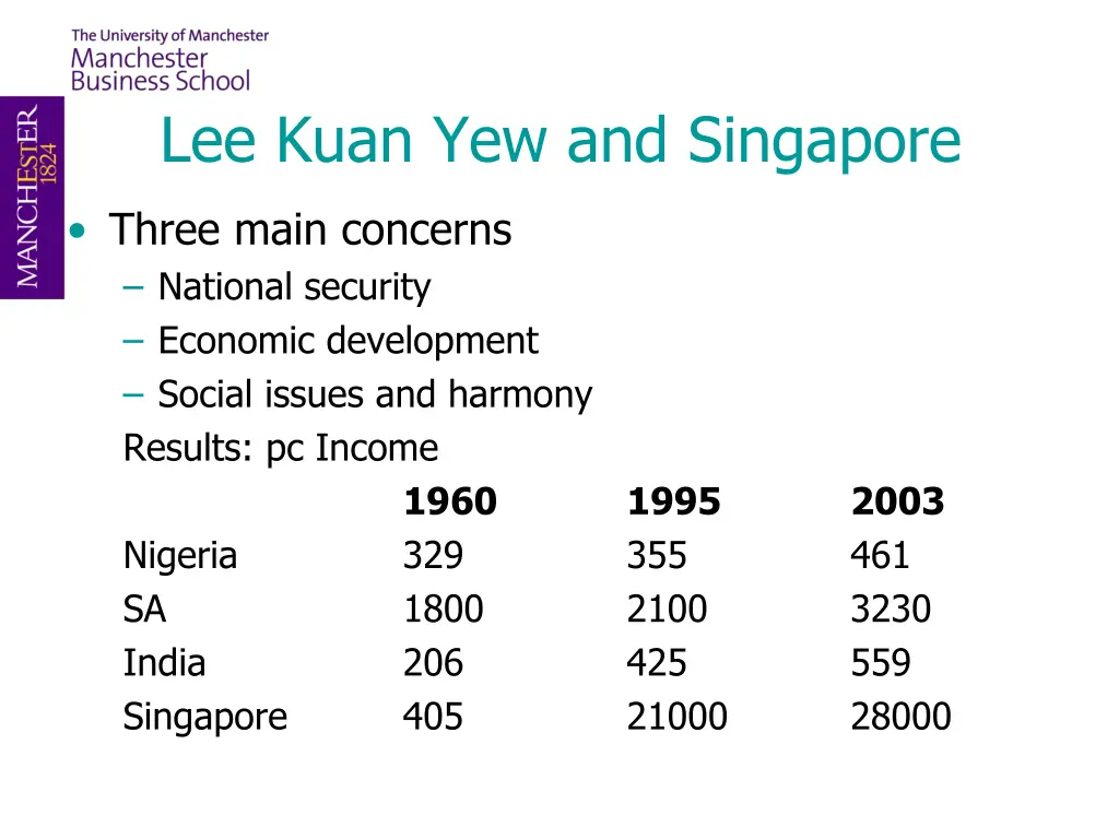 lee kuan yew and singapore