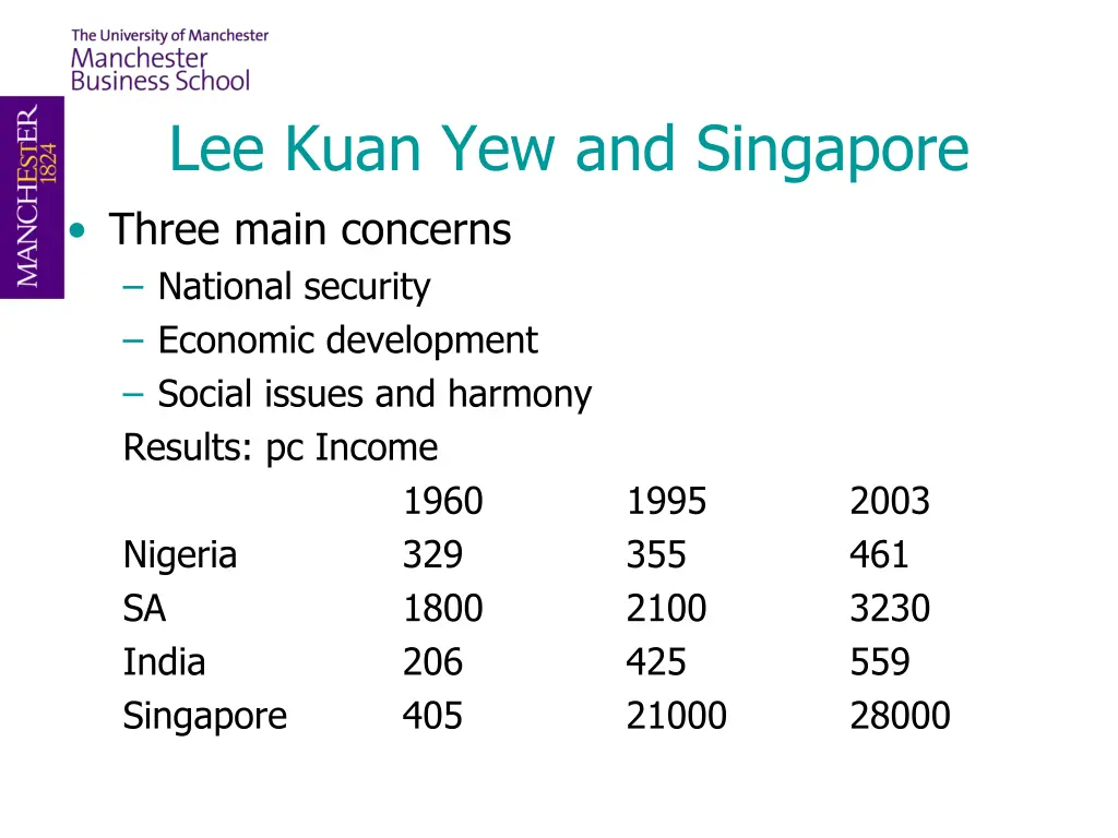 lee kuan yew and singapore three main concerns