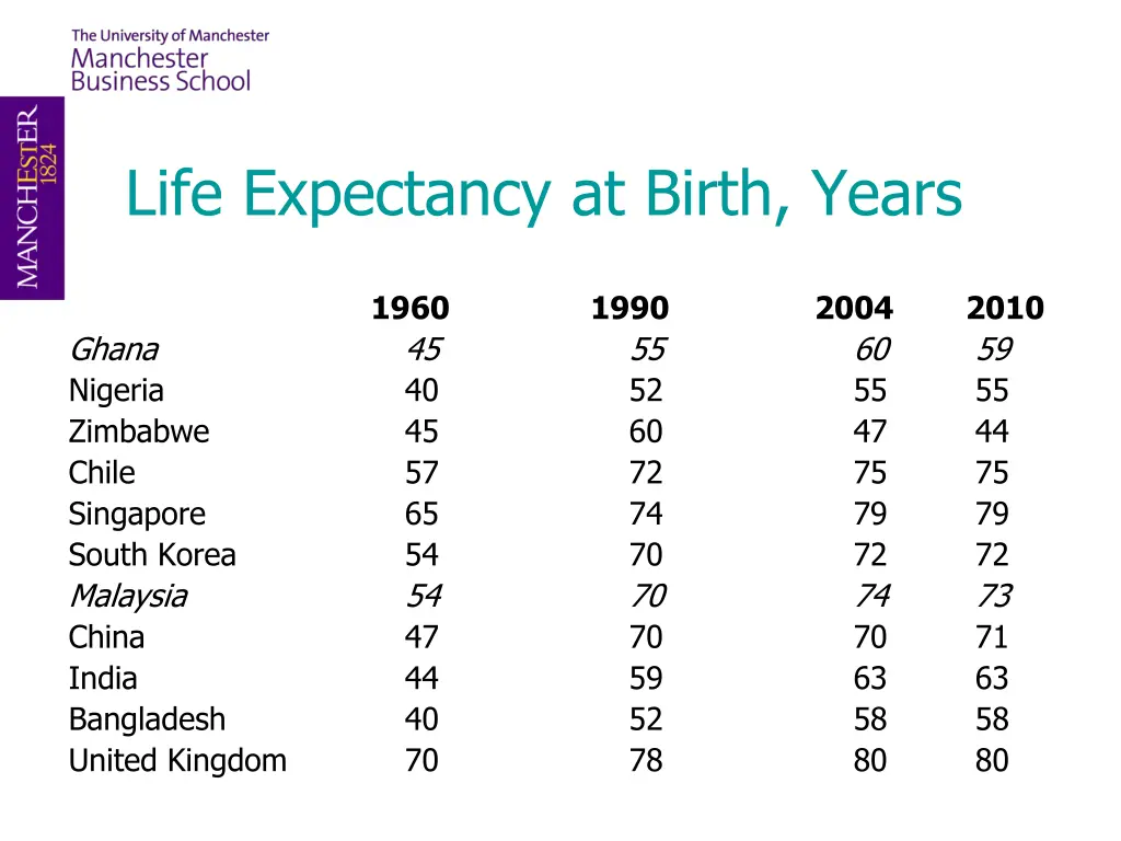 life expectancy at birth years
