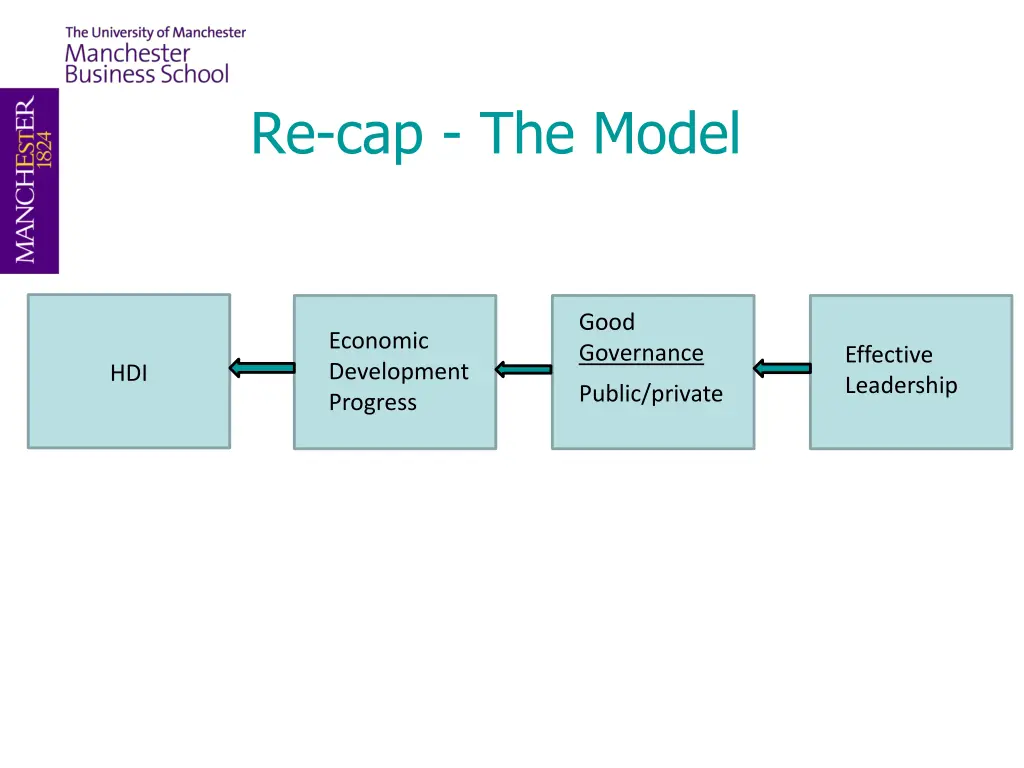 re cap the model