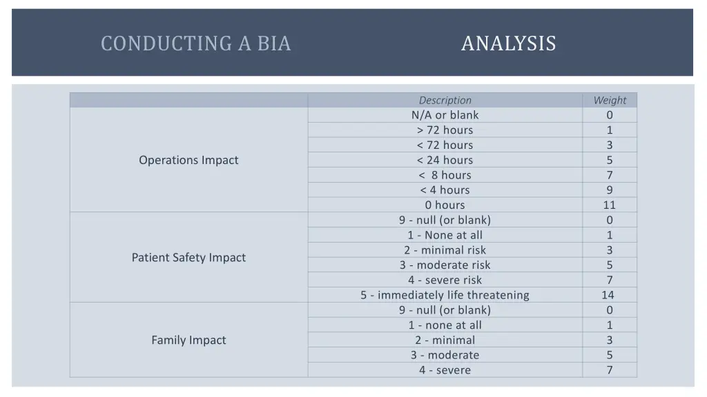 conducting a bia 11