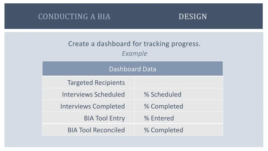 conducting a bia 5