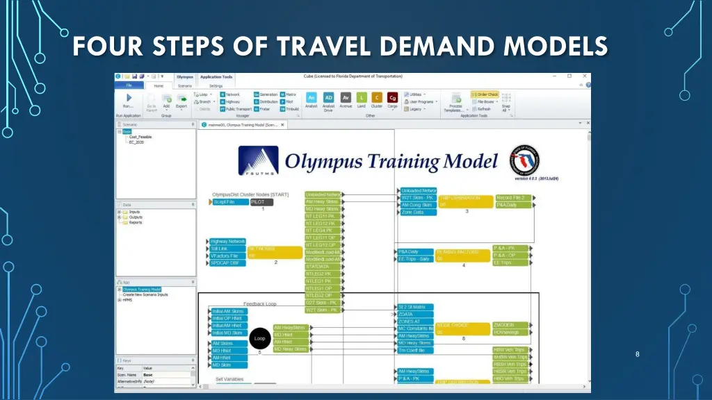 four steps of travel demand models