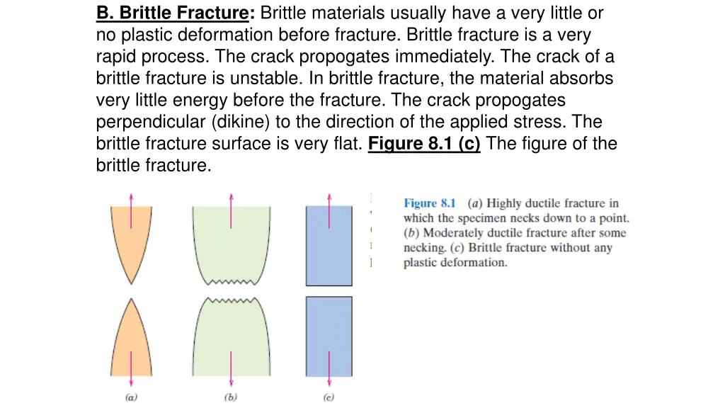 b brittle fracture brittle materials usually have