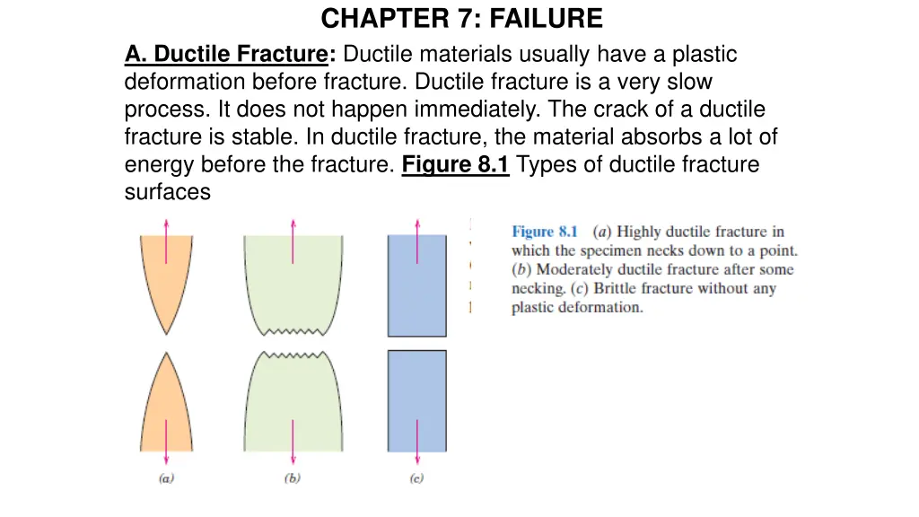 chapter 7 failure 1