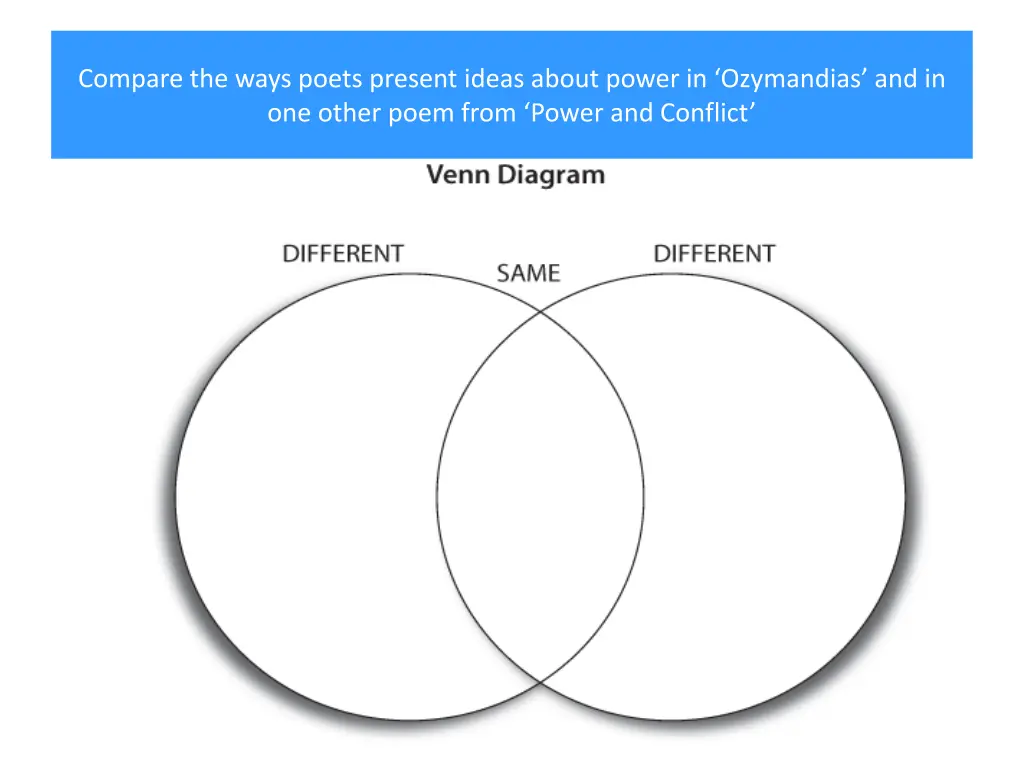 compare the ways poets present ideas about power 1