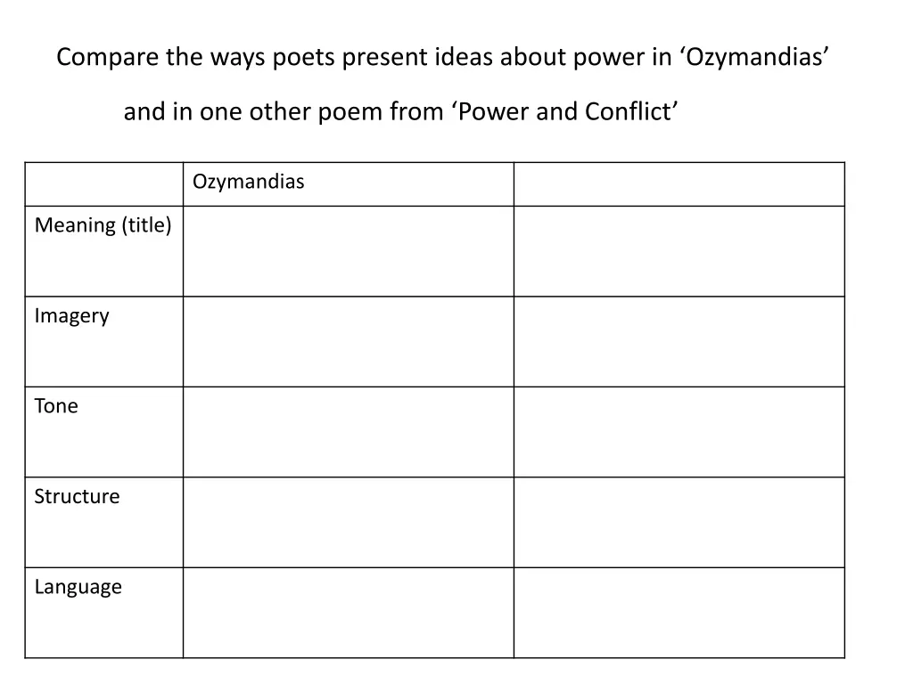 compare the ways poets present ideas about power