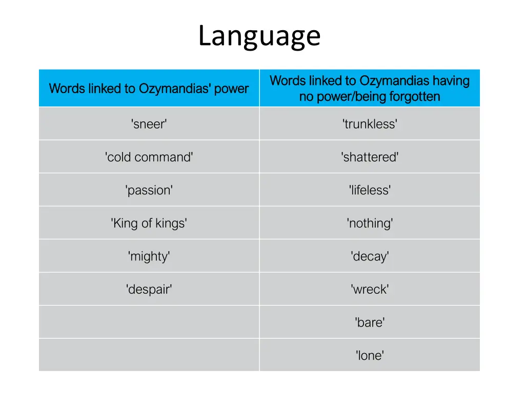 language