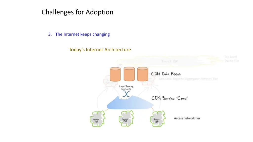 challenges for adoption 2