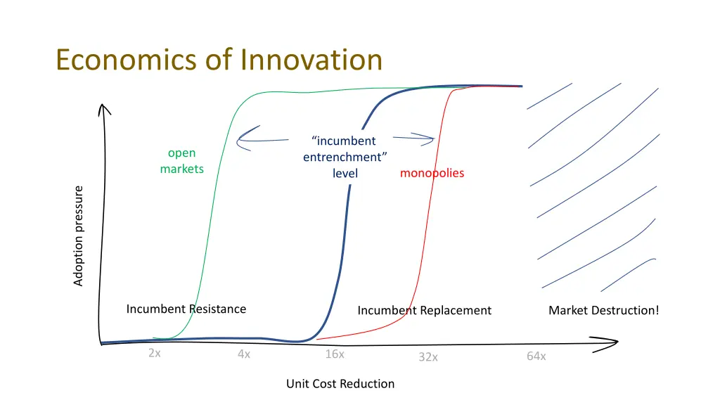 economics of innovation 1