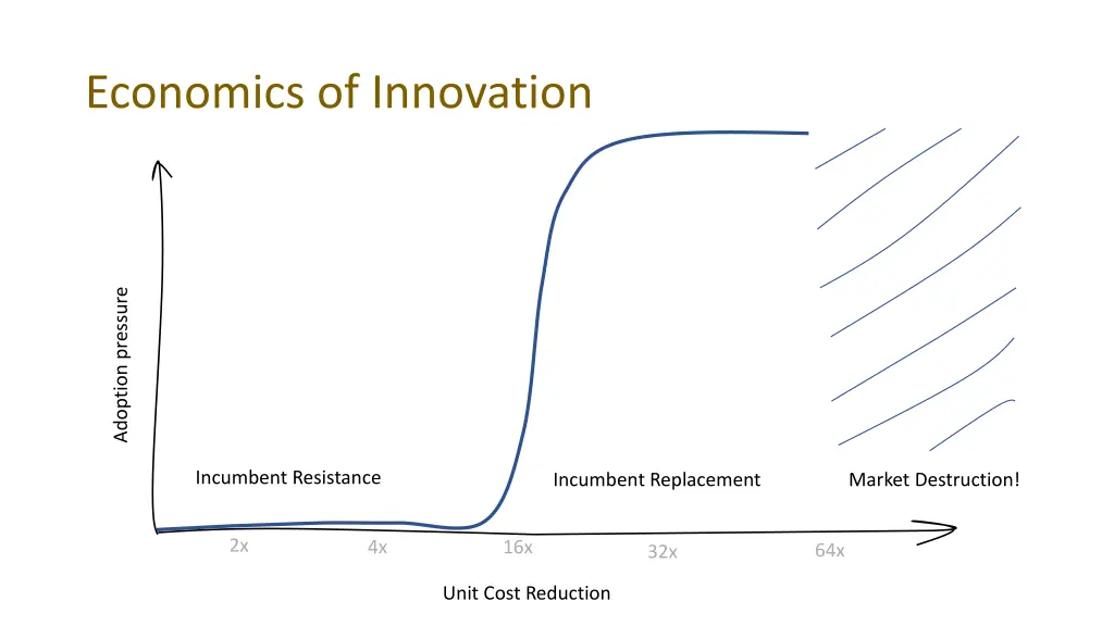 economics of innovation