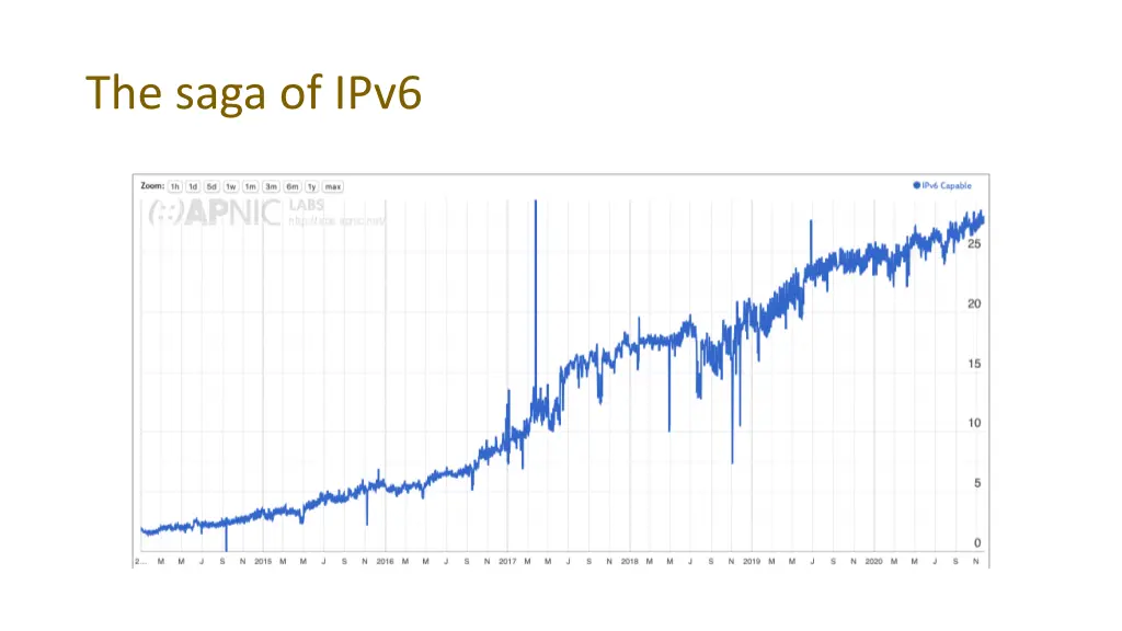 the saga of ipv6 1