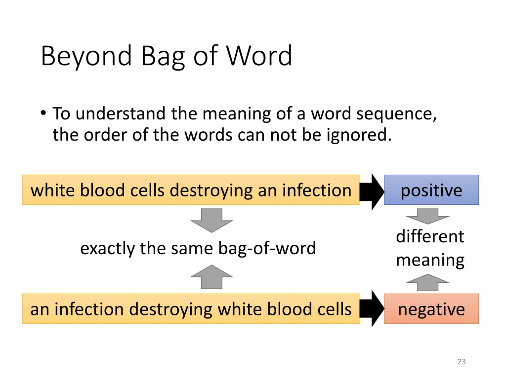 beyond bag of word