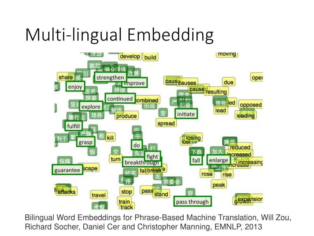 multi lingual embedding