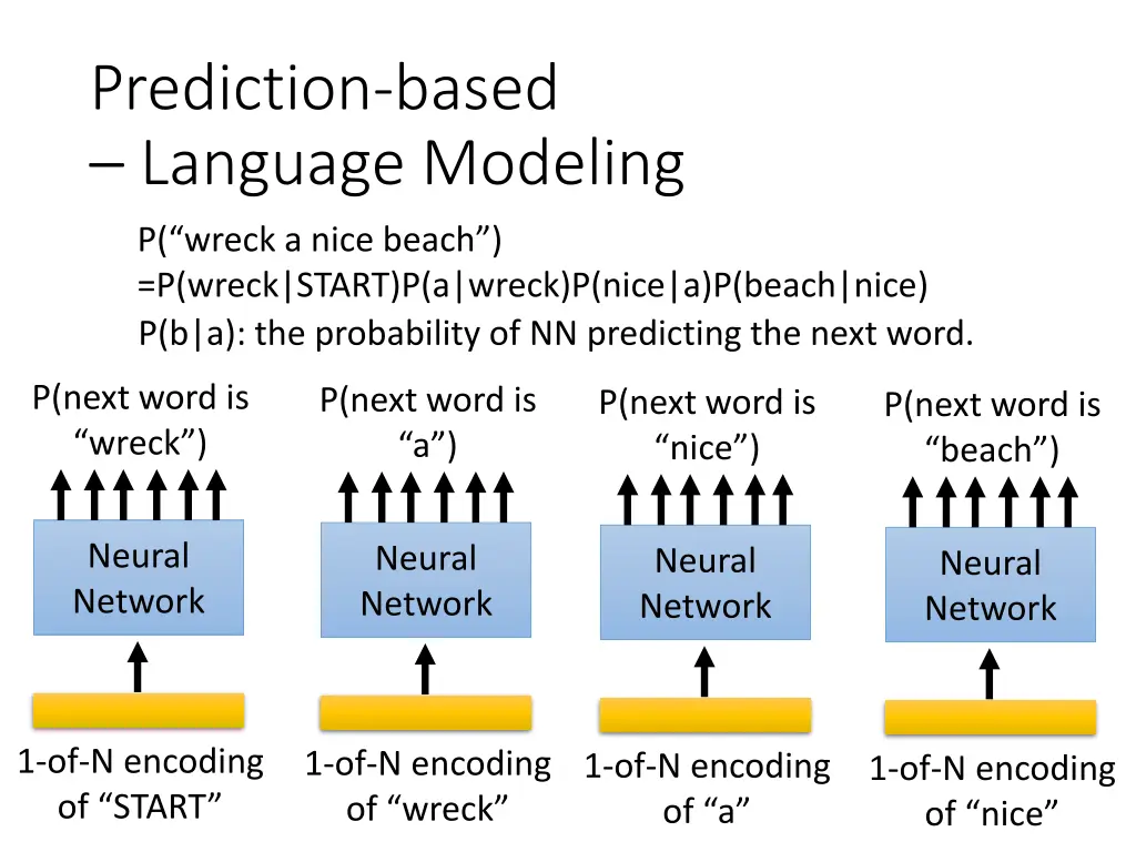 prediction based language modeling