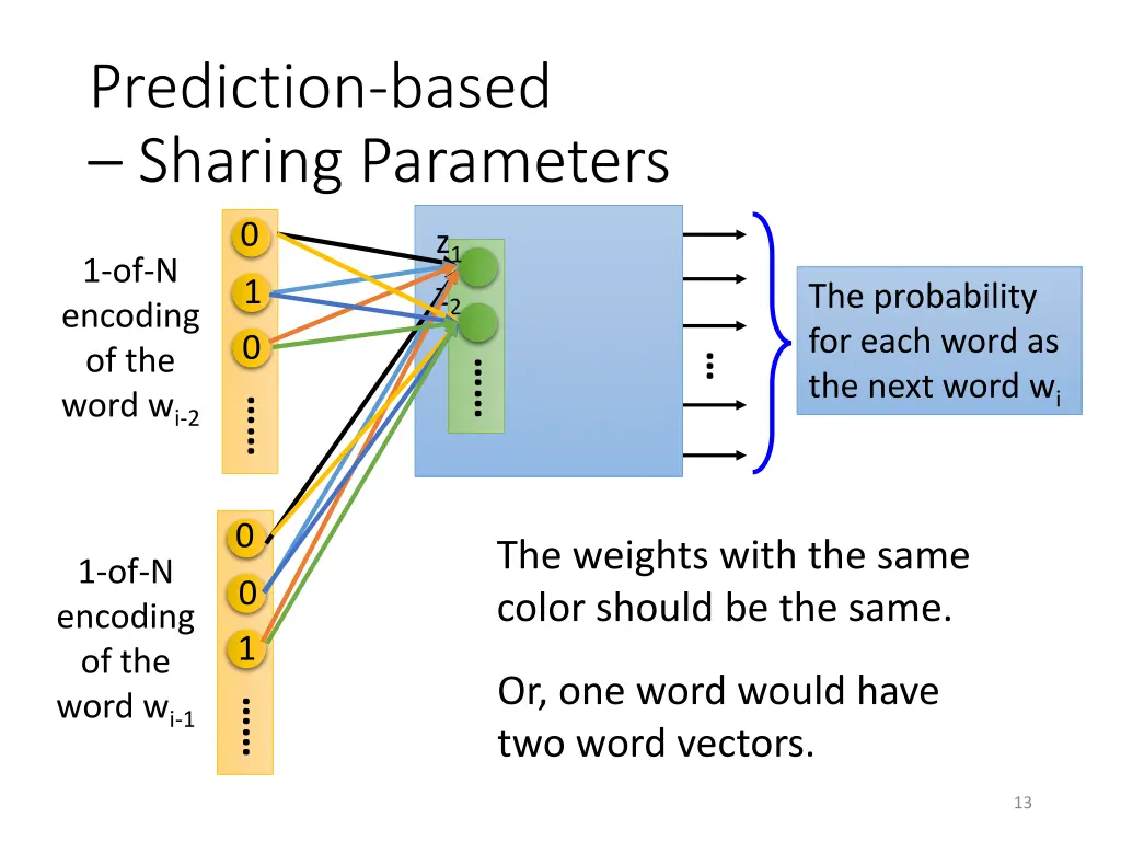 prediction based sharing parameters 1