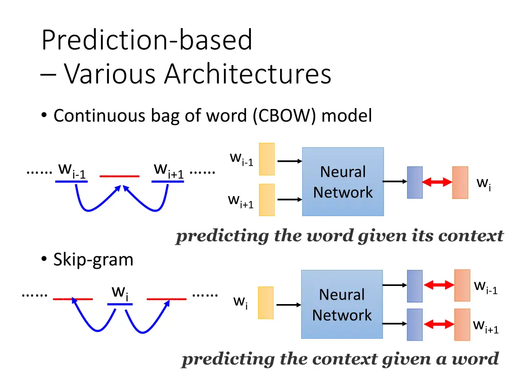 prediction based various architectures