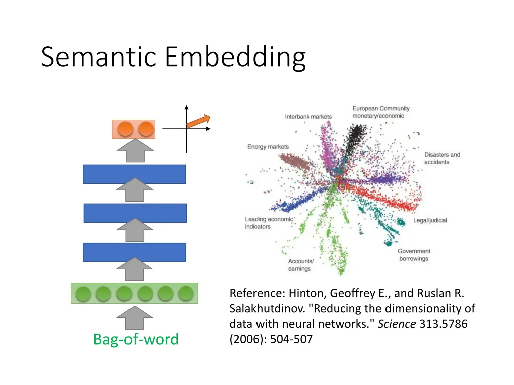 semantic embedding