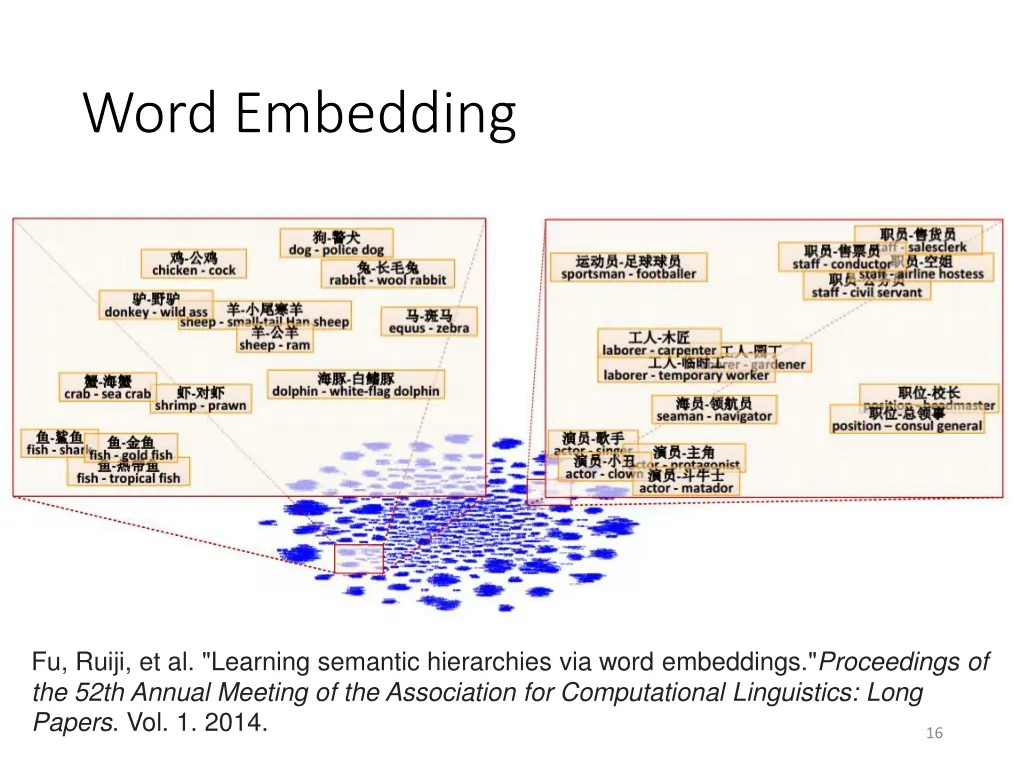 word embedding 4