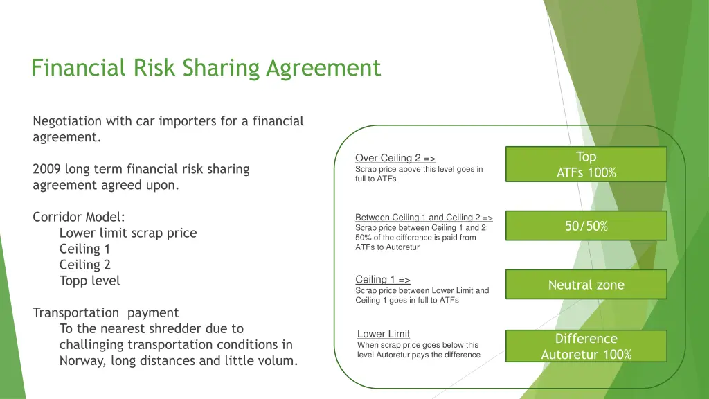 financial risk sharing agreement