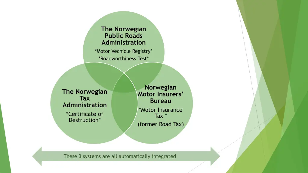 the norwegian public roads administration motor