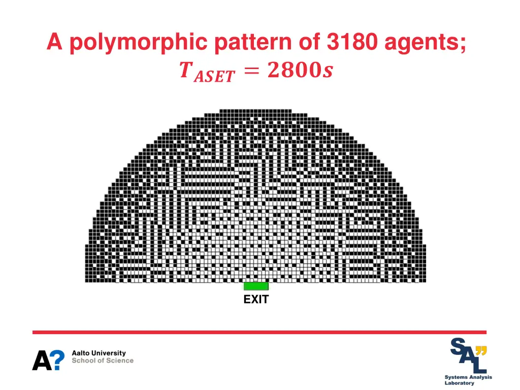 a polymorphic pattern of 3180 agents