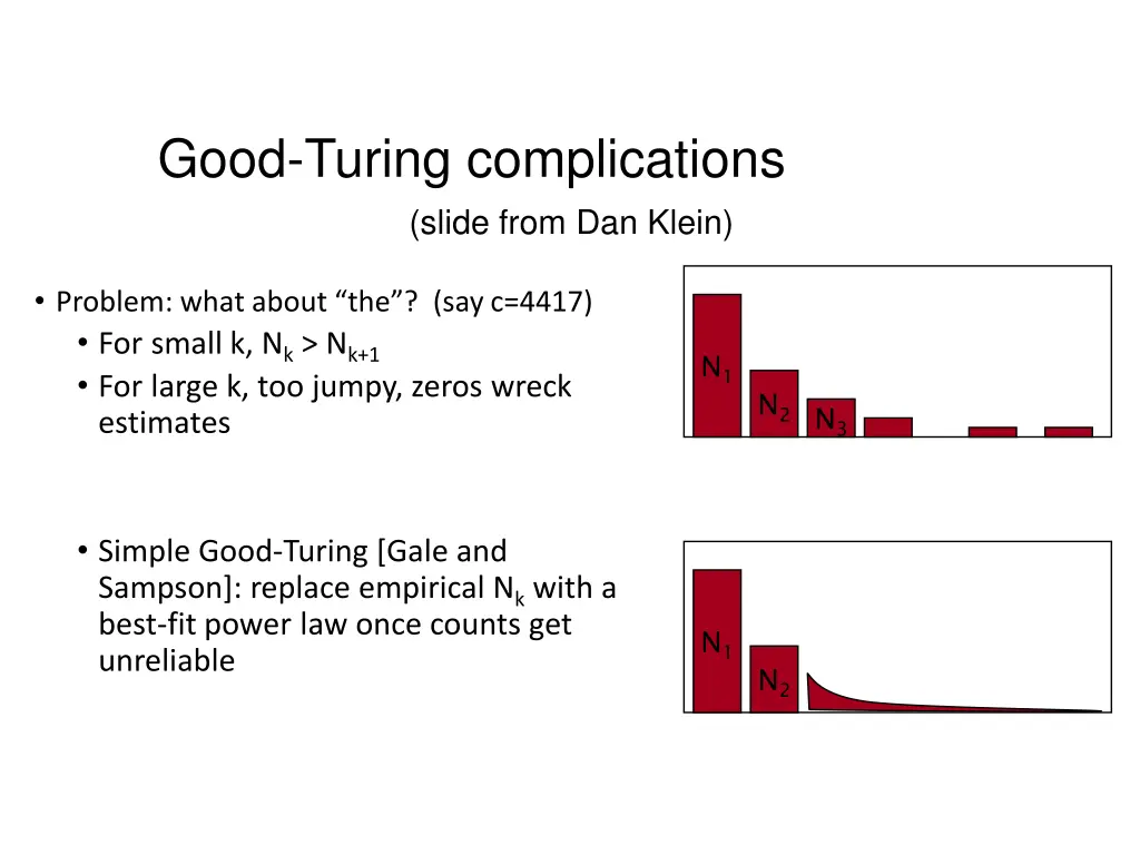 good turing complications slide from dan klein