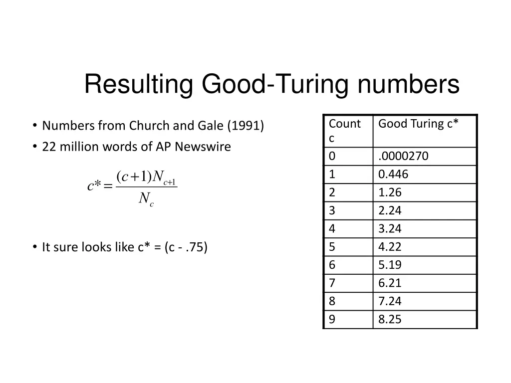 resulting good turing numbers 1