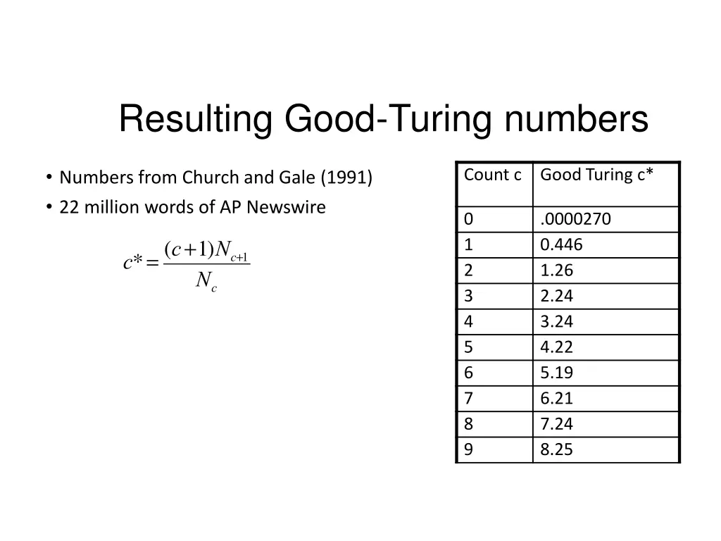 resulting good turing numbers