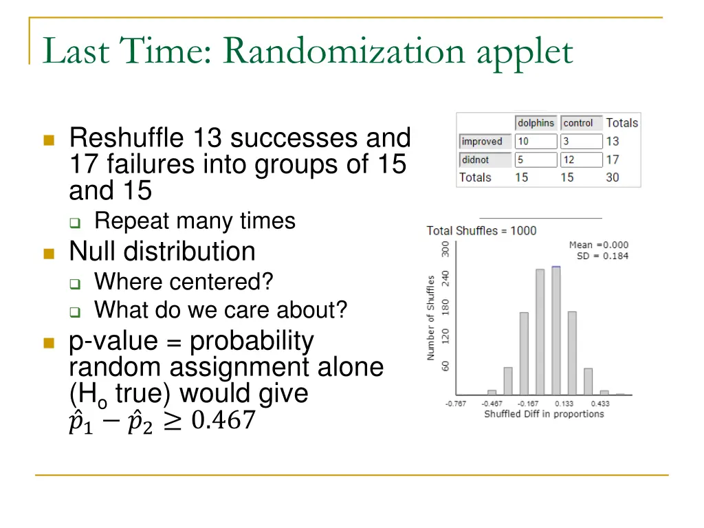 last time randomization applet 1